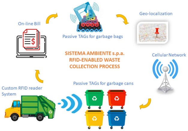 RFID stickers manufacturers
